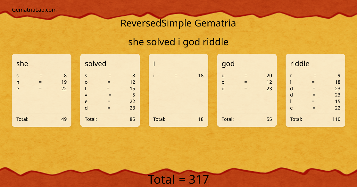 she solved i god riddle in reversedSimple Gematria